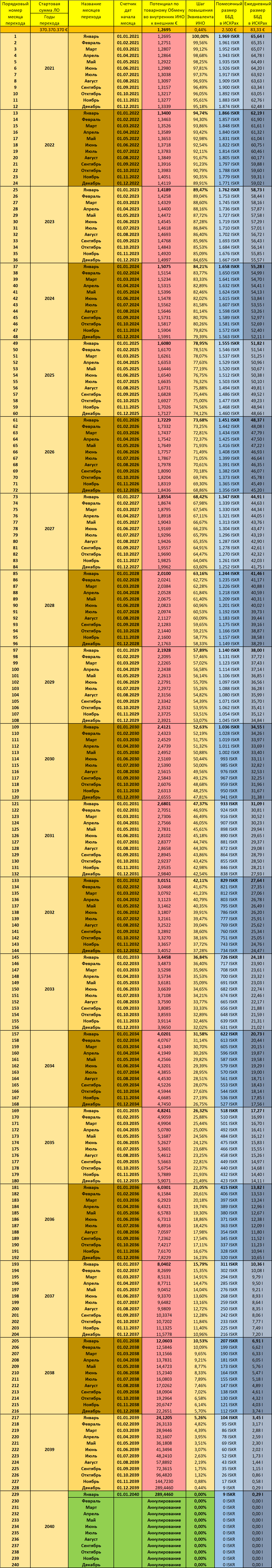 10012022-Potenzial-GE-2